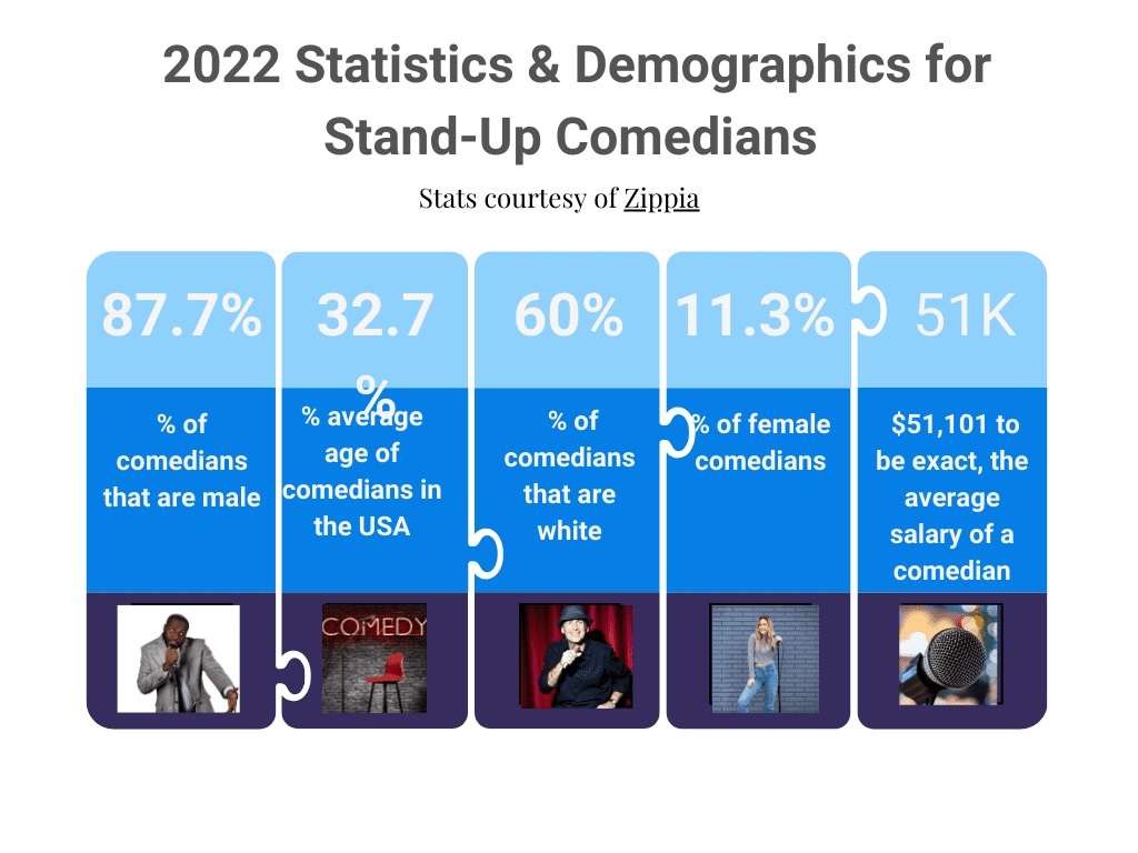 statistics for stand up comedy, one of many unusual retirement hobbies
